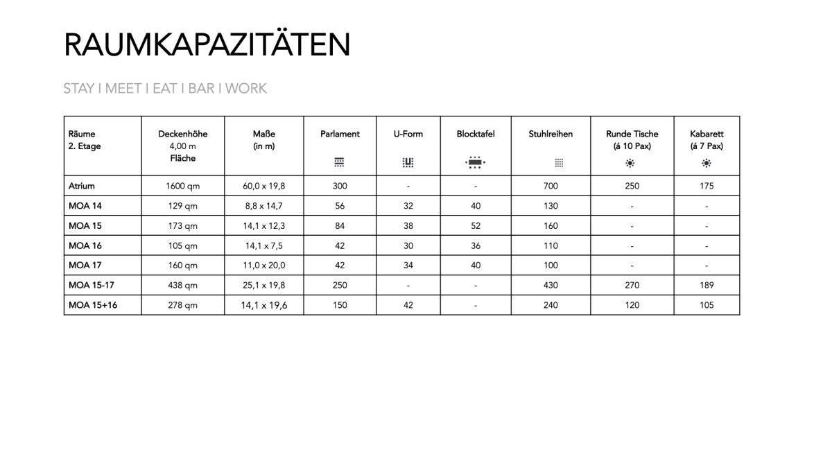 MOA Berlin Bild 91
