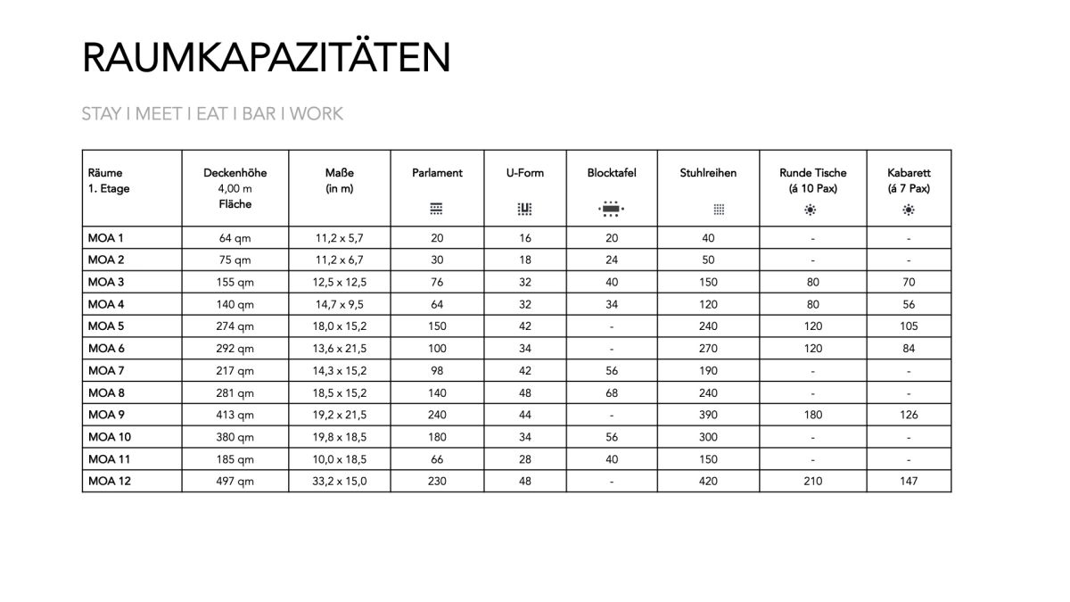 MOA Berlin Bild 89